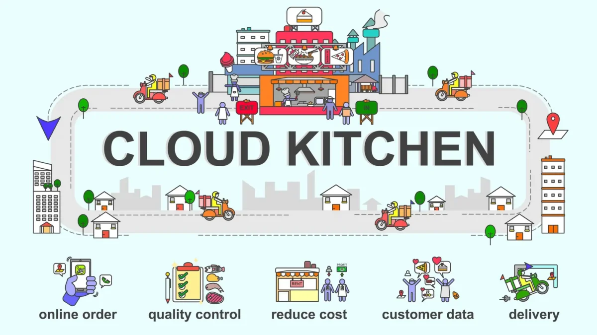 Cloud Kitchen Business Model in India 
